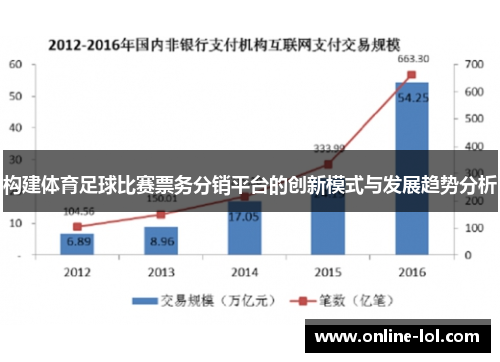 构建体育足球比赛票务分销平台的创新模式与发展趋势分析
