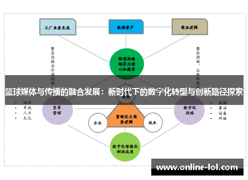 篮球媒体与传播的融合发展：新时代下的数字化转型与创新路径探索