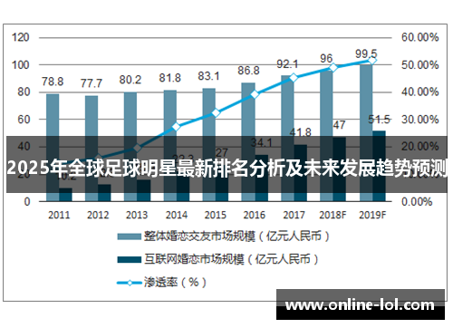 2025年全球足球明星最新排名分析及未来发展趋势预测