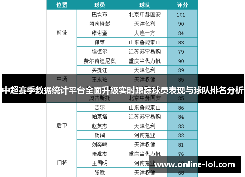 中超赛季数据统计平台全面升级实时跟踪球员表现与球队排名分析