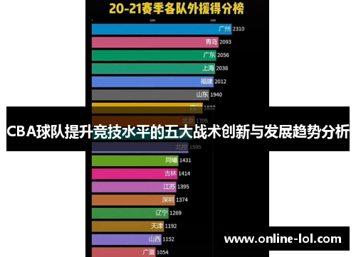 CBA球队提升竞技水平的五大战术创新与发展趋势分析