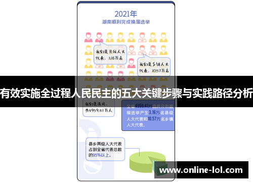 有效实施全过程人民民主的五大关键步骤与实践路径分析